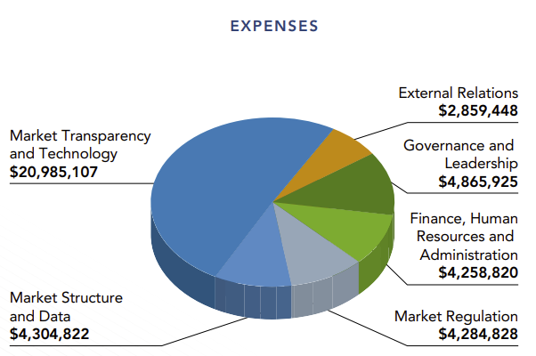 2022 expenses