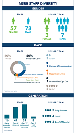 staff demographics