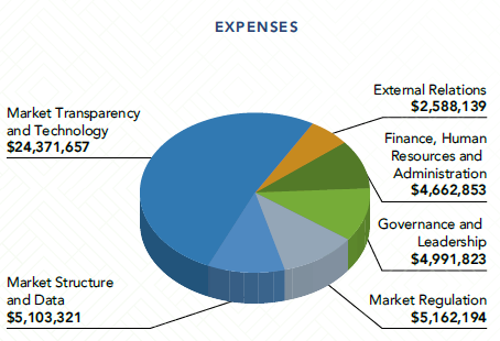 2023 expenses