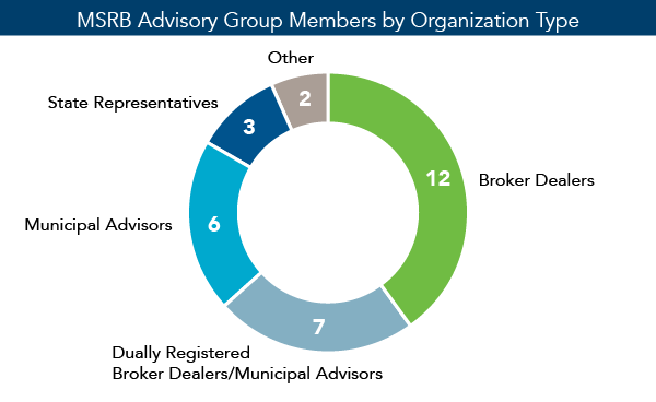 organization diversity