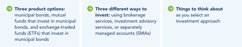 Ways-to-Buy-Figure-1-First Tab-rezied.png