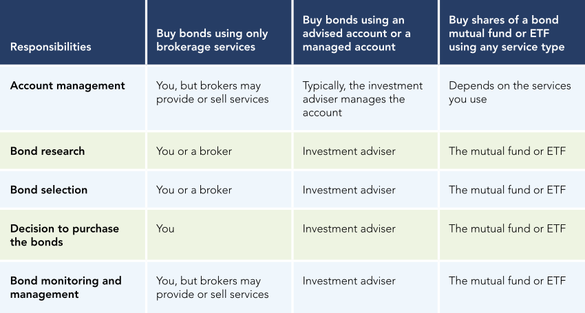 Ways to Buy Figure 1 resized