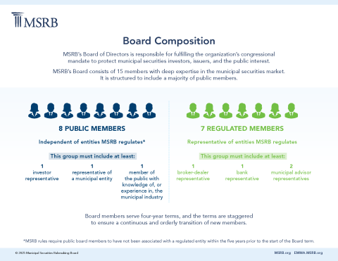 MSRB-Board-Composition-2026