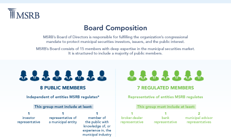 MSRB-Board-Composition-2026